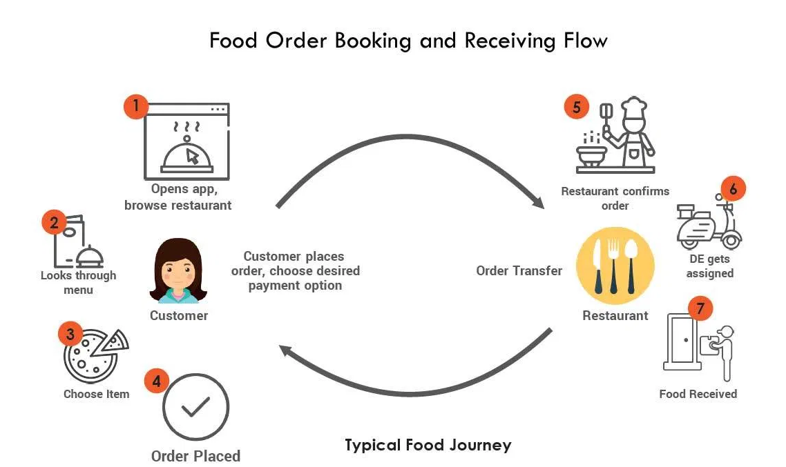 online food delivery software